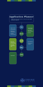 timeline for preparing application