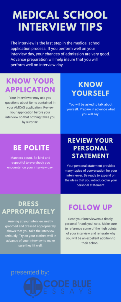 interview preparation tips infographic
